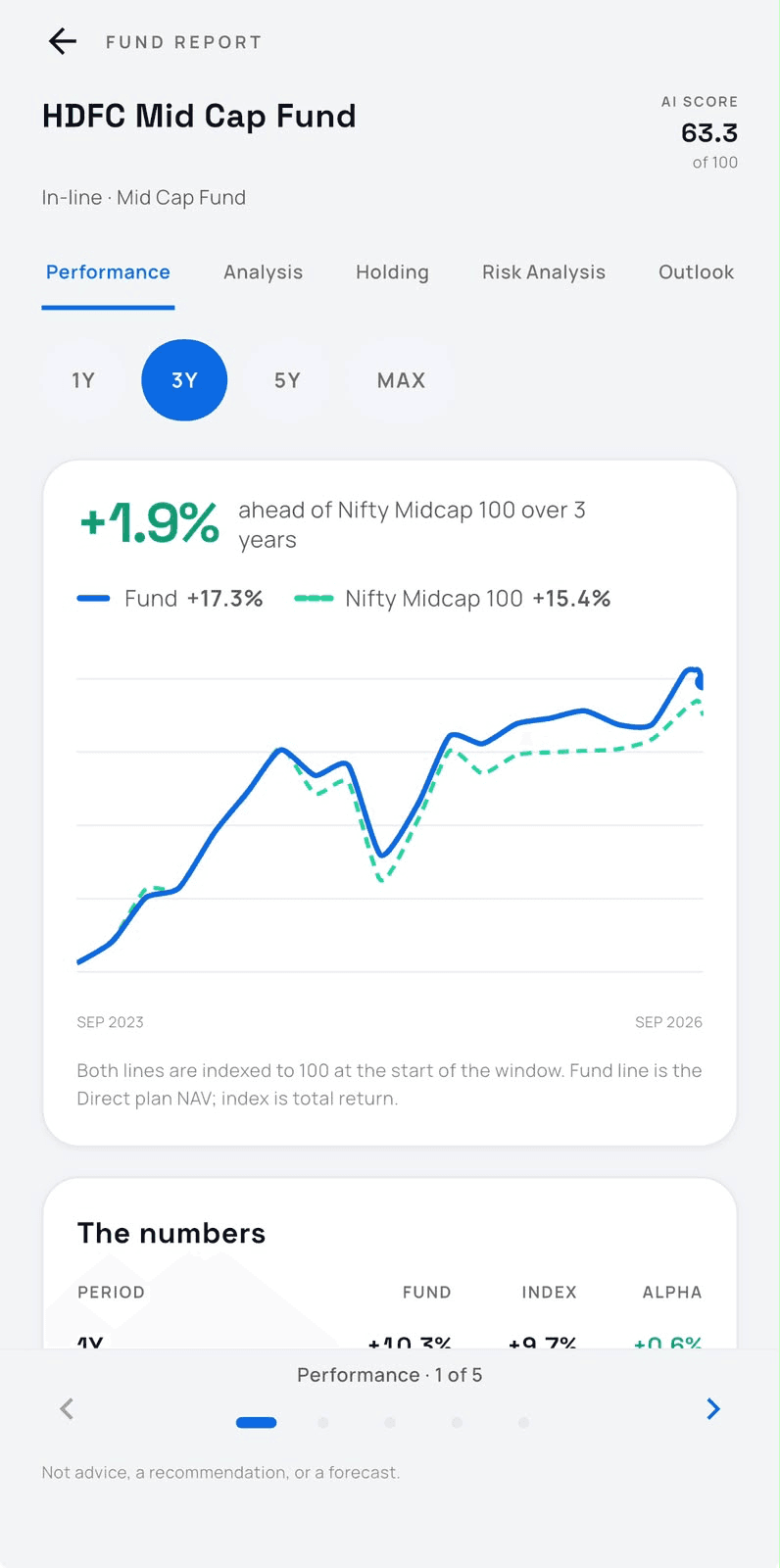 Genvest HDFC Mid Cap Fund report with the three-year performance view selected and fund and benchmark lines compared